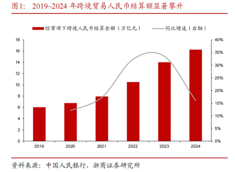 中证金融科技指数的前十大成分股主要分布在信息技术和金融行业