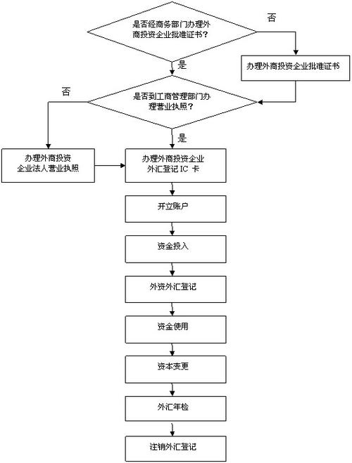 规范营业机构外汇资本金结汇业务操作的内部控制制度