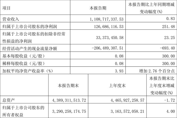 2023年维维股份一季度业绩佳，新投资计划与业务模式并进