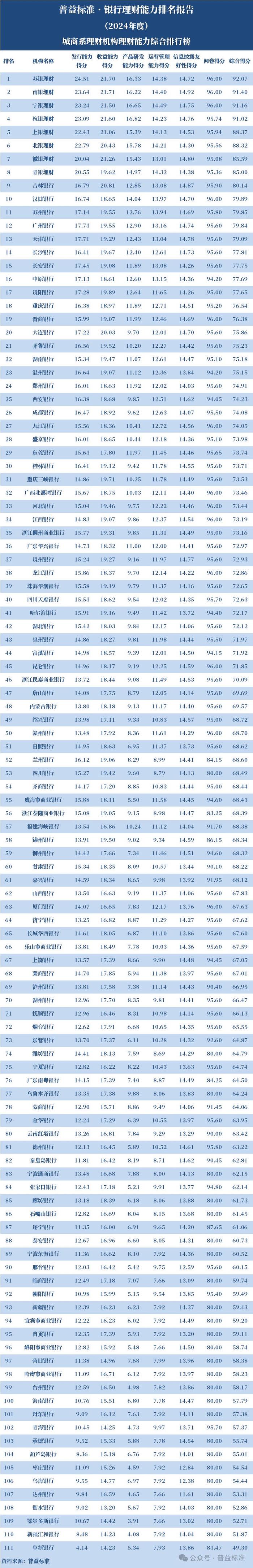理财排名投资做公司可以吗_怎样做投资理财公司排名_投资理财公司排行榜