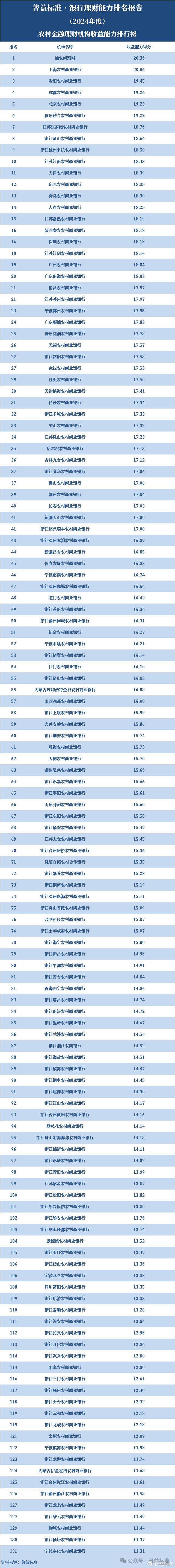 投资理财公司排行榜_怎样做投资理财公司排名_理财排名投资做公司可以吗