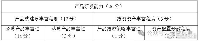 怎样做投资理财公司排名_投资理财公司排行榜_理财排名投资做公司可以吗