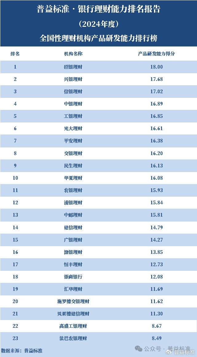 理财排名投资做公司可以吗_怎样做投资理财公司排名_投资理财公司排行榜