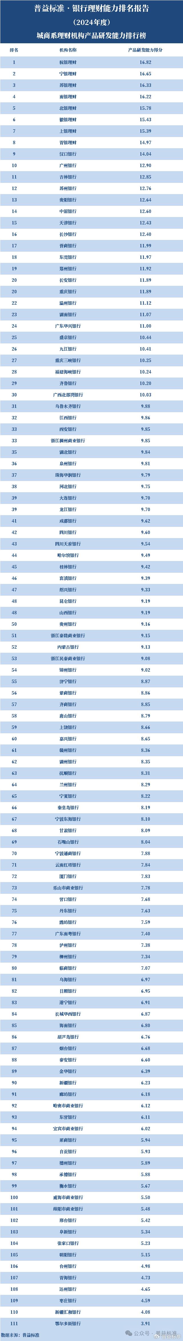 怎样做投资理财公司排名_理财排名投资做公司可以吗_投资理财公司排行榜