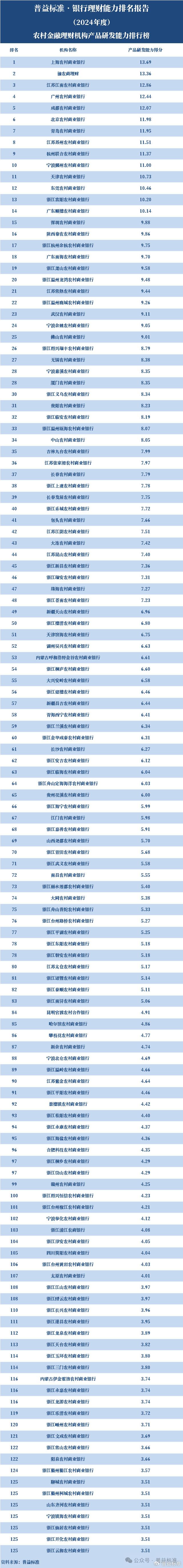理财排名投资做公司可以吗_怎样做投资理财公司排名_投资理财公司排行榜