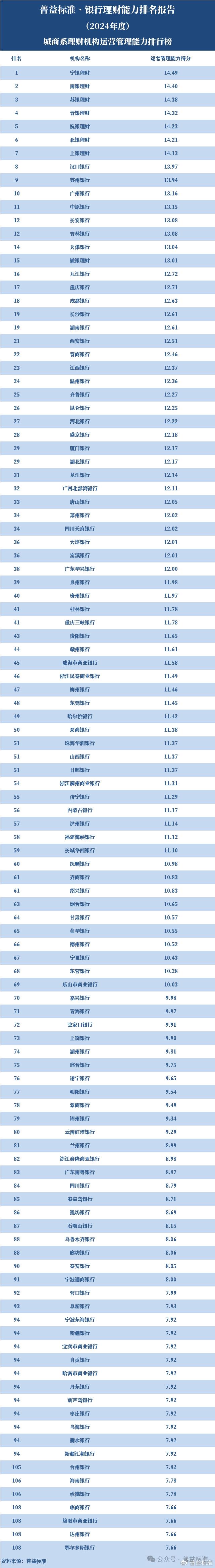 投资理财公司排行榜_怎样做投资理财公司排名_理财排名投资做公司可以吗
