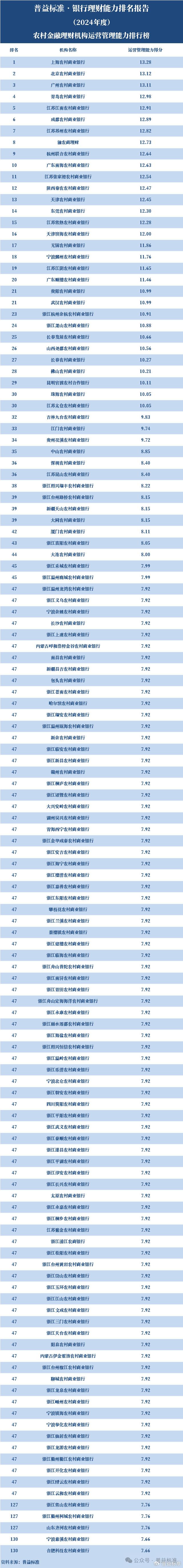 投资理财公司排行榜_理财排名投资做公司可以吗_怎样做投资理财公司排名