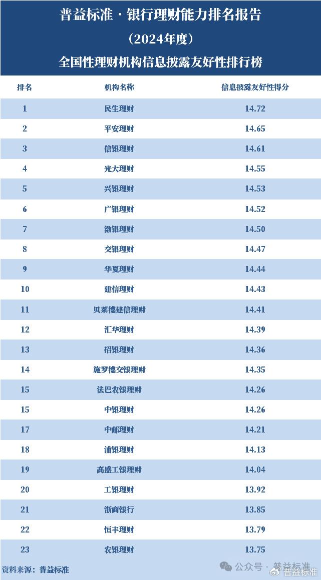 投资理财公司排行榜_怎样做投资理财公司排名_理财排名投资做公司可以吗