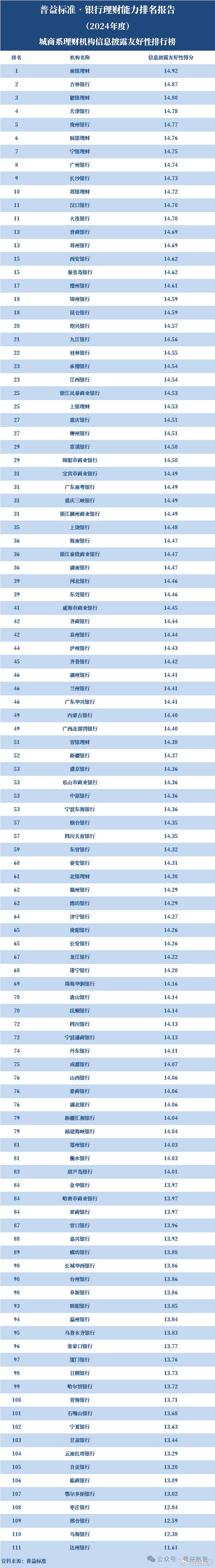 怎样做投资理财公司排名_理财排名投资做公司可以吗_投资理财公司排行榜