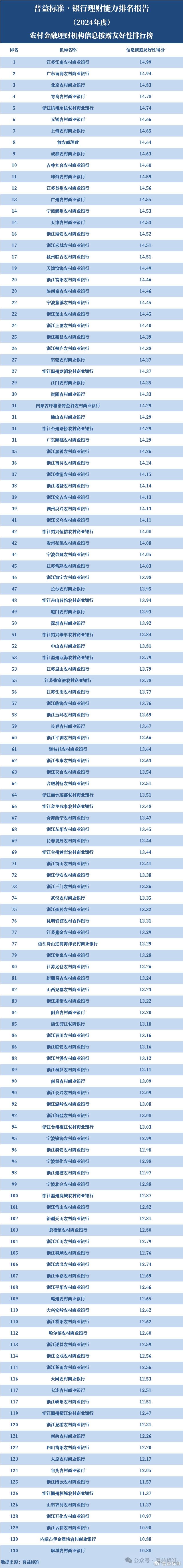 怎样做投资理财公司排名_理财排名投资做公司可以吗_投资理财公司排行榜