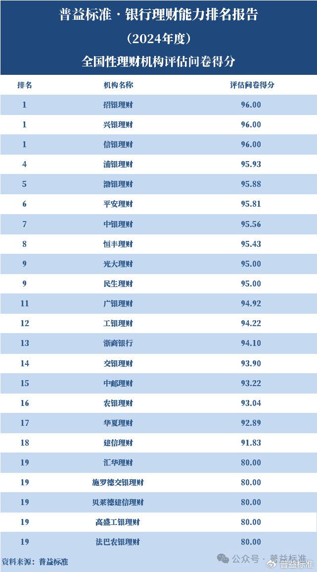 怎样做投资理财公司排名_理财排名投资做公司可以吗_投资理财公司排行榜