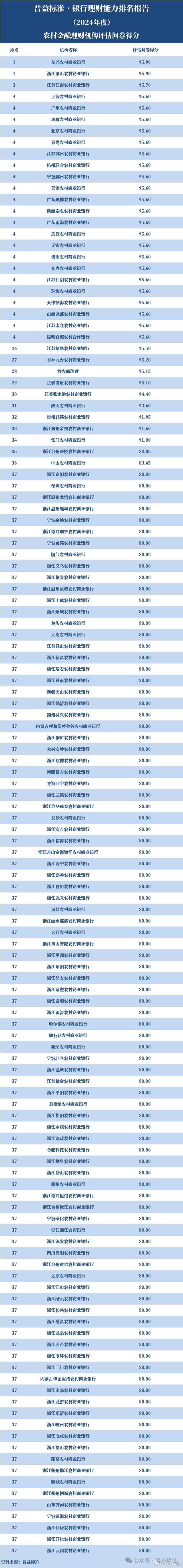投资理财公司排行榜_怎样做投资理财公司排名_理财排名投资做公司可以吗