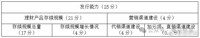 怎样做投资理财公司排名_投资理财公司排行榜_理财排名投资做公司可以吗