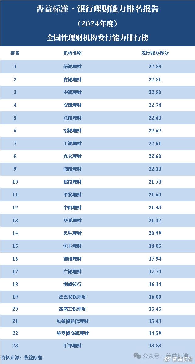 理财排名投资做公司可以吗_怎样做投资理财公司排名_投资理财公司排行榜