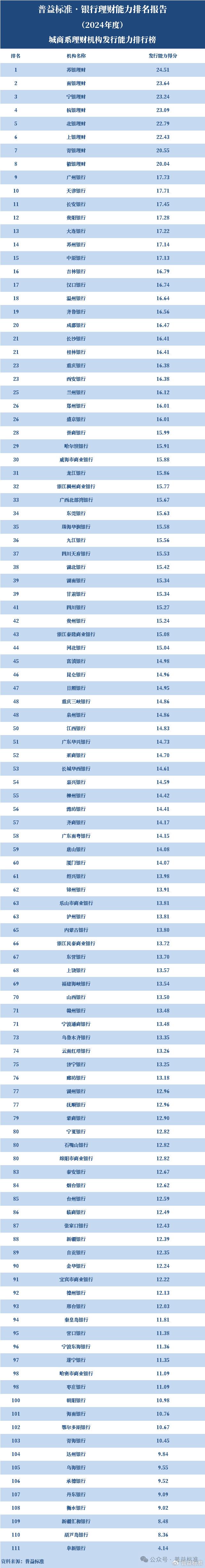 理财排名投资做公司可以吗_怎样做投资理财公司排名_投资理财公司排行榜