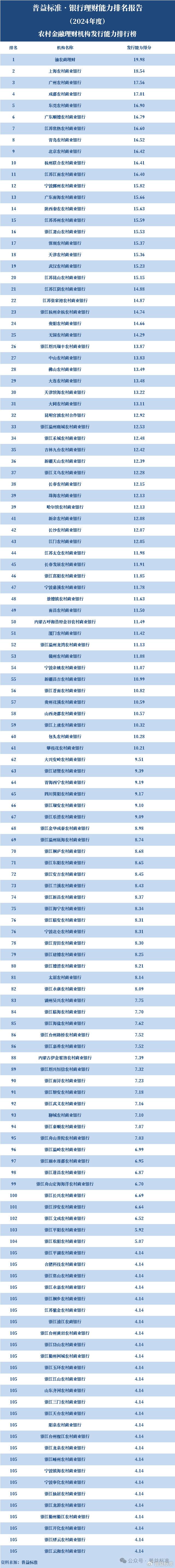 理财排名投资做公司可以吗_怎样做投资理财公司排名_投资理财公司排行榜