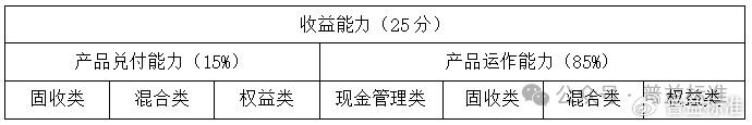 理财排名投资做公司可以吗_投资理财公司排行榜_怎样做投资理财公司排名