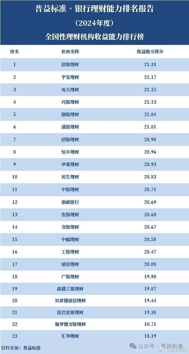 怎样做投资理财公司排名_投资理财公司排行榜_理财排名投资做公司可以吗