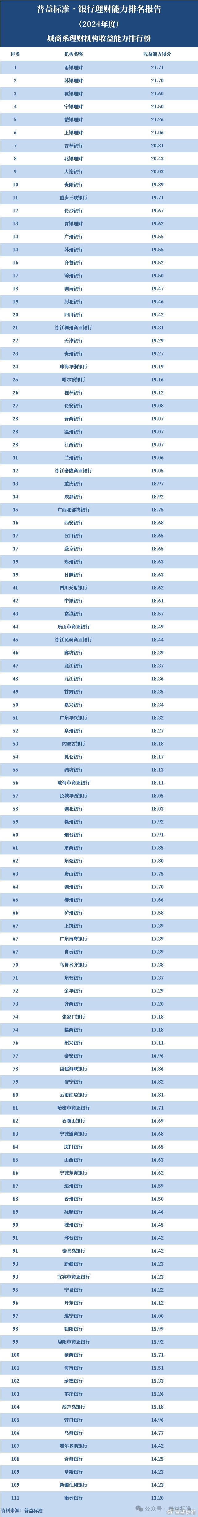 理财排名投资做公司可以吗_怎样做投资理财公司排名_投资理财公司排行榜