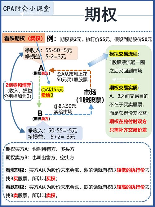 <strong>股票期权交易：合法如赌博游戏，详解具体操作流程与要点</strong>