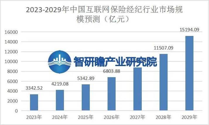 2017年中国互联网保险行业融资事件减少，部分公司业务受限
