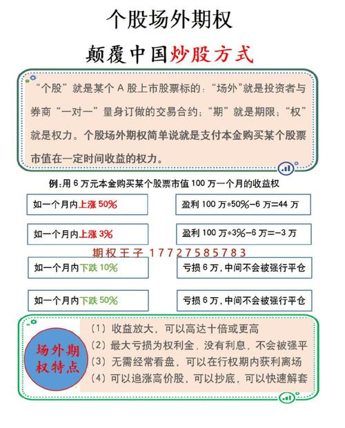 期权交易过程_股票期权交易_怎样进行股票期权交易