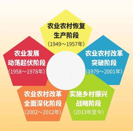 40年改革开放波澜壮阔，现代农业三大体系建设成效显著