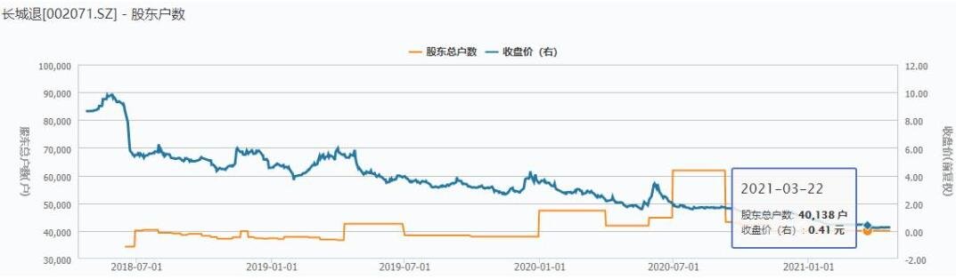 退市股票还可以买吗