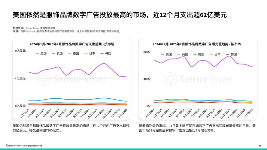 数字化浪潮下广告投放变革，2025年全球支出将达9000亿