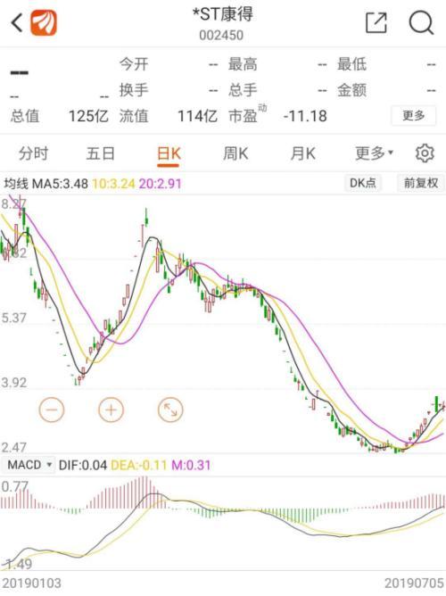 8月30日晚间*ST康得002450披露2019年半年报，多