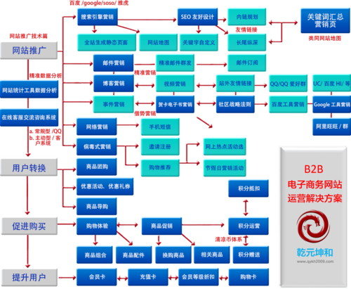 茂名百越科技P2P网络借贷平台建设方案详细内容全解析