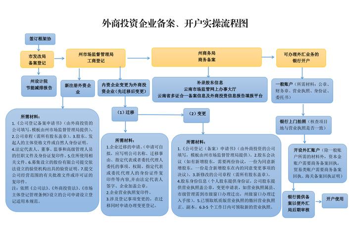投资咨询有限公司经营范围及设立条件与注册流程介绍