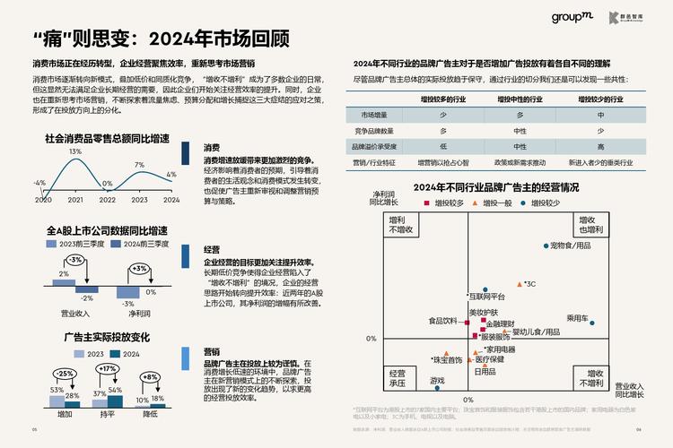 数据显示广告主对国内经济形势信心逐步修复，2025年营销主题