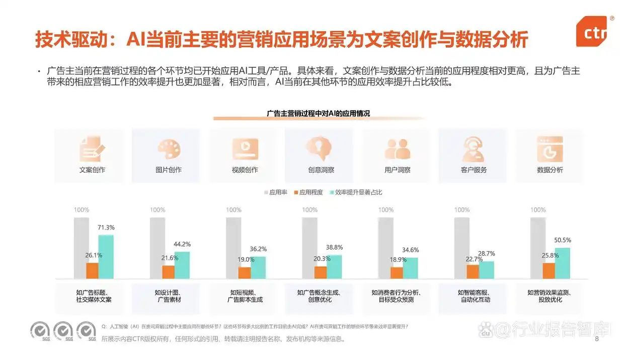 国内广告主经济信心修复_2025年营销策略“稳经营”_2025广告投放数据分析