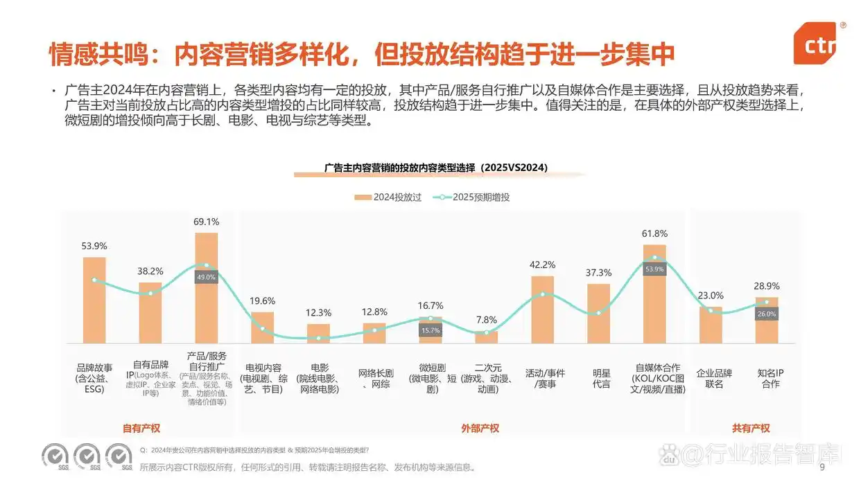 2025年营销策略“稳经营”_国内广告主经济信心修复_2025广告投放数据分析