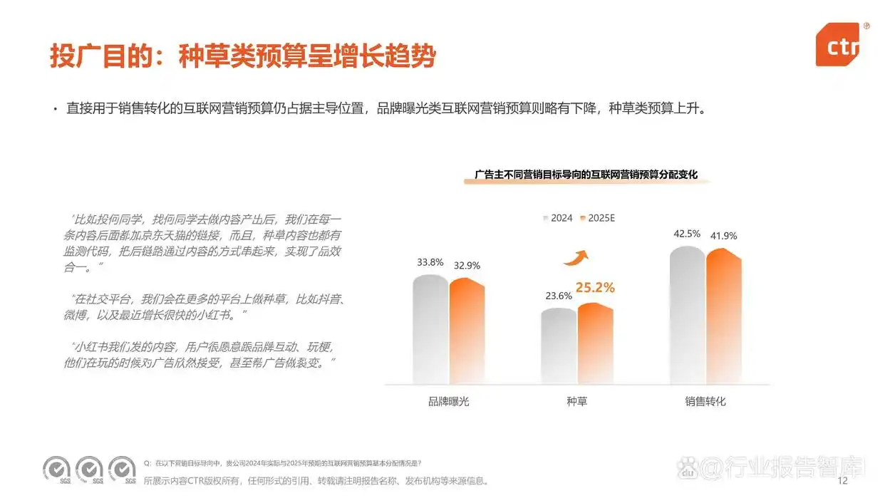 国内广告主经济信心修复_2025广告投放数据分析_2025年营销策略“稳经营”