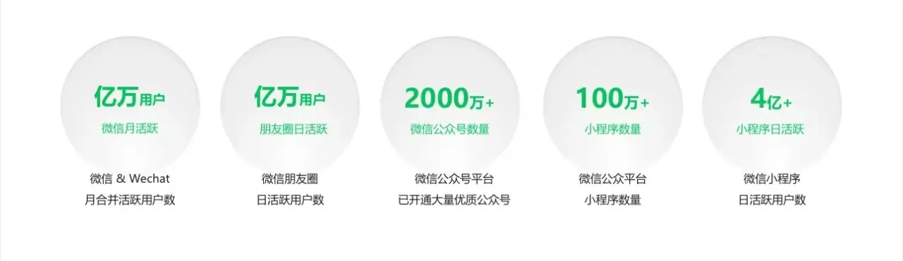 微信朋友圈广告精准触达_2025广告投放数据分析_2025年朋友圈广告流量分配逻辑