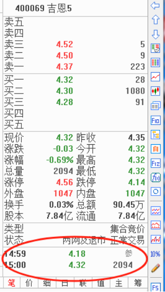 退市股份转让系统操作流程_没有确权的退市股票会作废吗_沪深两市ST股票转让