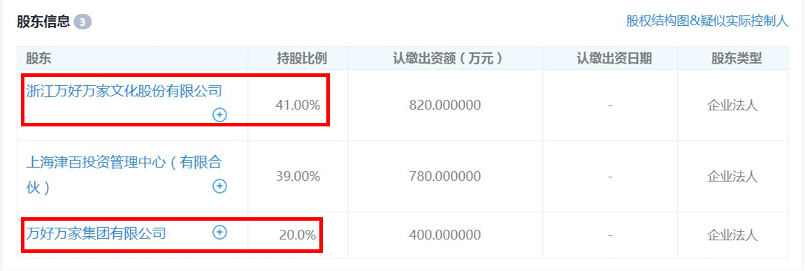 黄河金融上市系平台_上交所问询函_上市公司有闲置资金为什么也卖壳