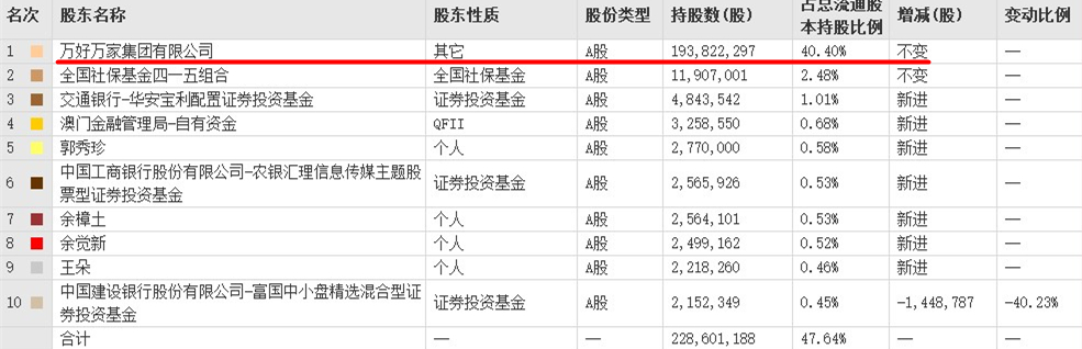 上市公司有闲置资金为什么也卖壳_上交所问询函_黄河金融上市系平台