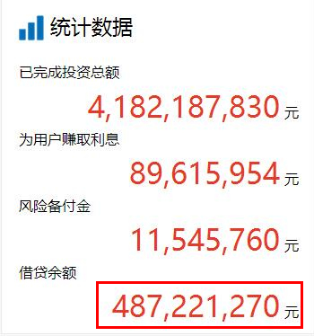 上交所问询函_黄河金融上市系平台_上市公司有闲置资金为什么也卖壳