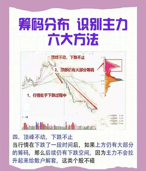 同仁堂筹码分布分析_同仁堂股票_同仁堂主力资金流入分析