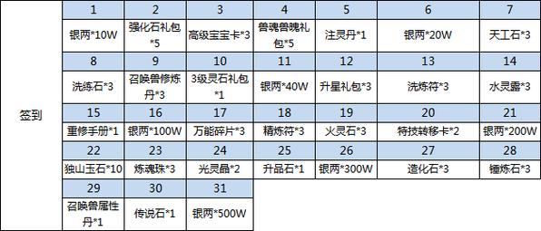 水浒Q传手游8月4日公测新服活动_水浒Q传手游一掷千金赢好礼活动_新水浒q传宠物学什么赚钱