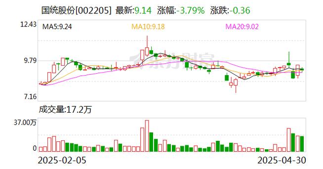 国统股份002205资金流向分析_国统股份股票行情_2023年10月24日主力资金净流出