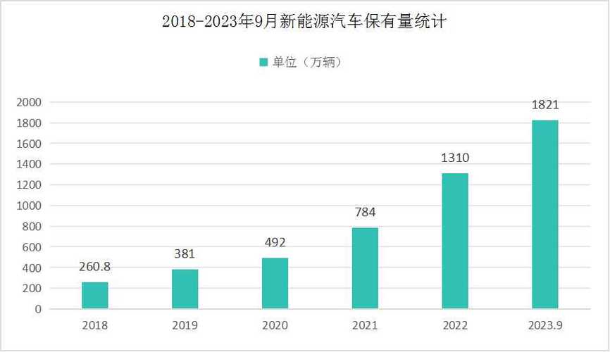 2023年中国汽车保有量预测及广发车主卡发展里程碑揭秘