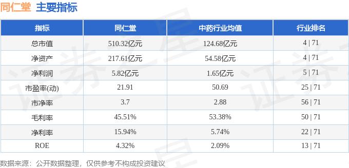 同仁堂融资融券数据解读_同仁堂600085资金流向分析_同仁堂股票