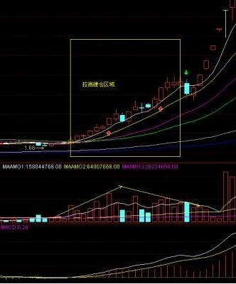 强势股特征分析_股市性格修炼_强势股选股方法