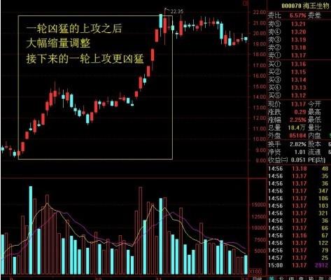强势股特征分析_强势股选股方法_股市性格修炼