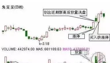 股市性格修炼_强势股特征分析_强势股选股方法