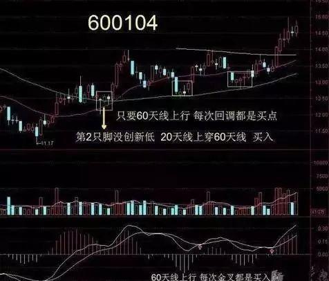 强势股选股方法_强势股特征分析_股市性格修炼